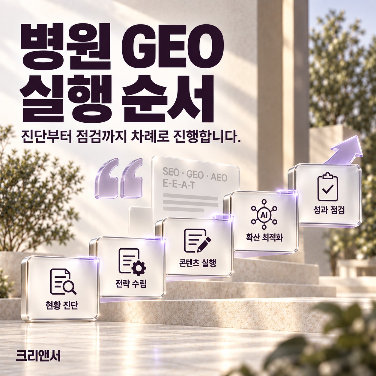 병원 GEO 실행 순서
